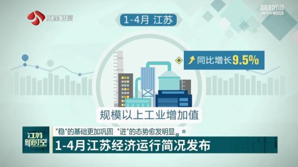 领航优配 1-4月江苏经济运行简况发布 “稳”的基础更加巩固 “进”的态势愈发明显