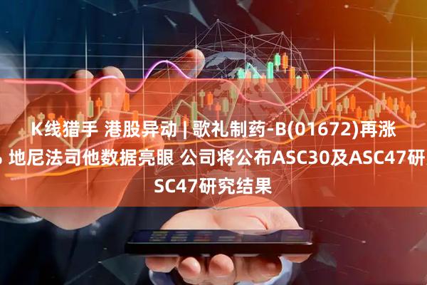 K线猎手 港股异动 | 歌礼制药-B(01672)再涨超18% 地尼法司他数据亮眼 公司将公布ASC30及ASC47研究结果