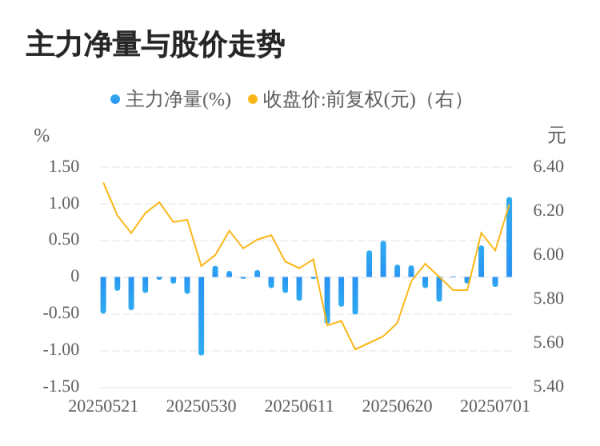 中金汇融 德力股份07月02日主力大幅流入