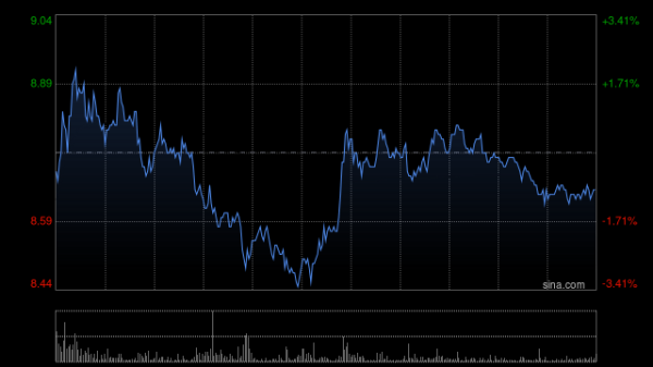 好牛优配 晶泰控股早盘高开15% 公司与DoveTree签订管线合作协议